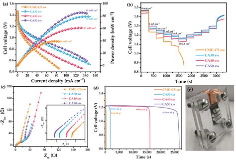  Hydrogels Voor Duurzame Energieopslag En Optimale Batterijprestatie!