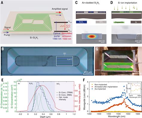  Erbium Oxide: Revolutionizing High-Performance Lasers and Optical Amplifiers!