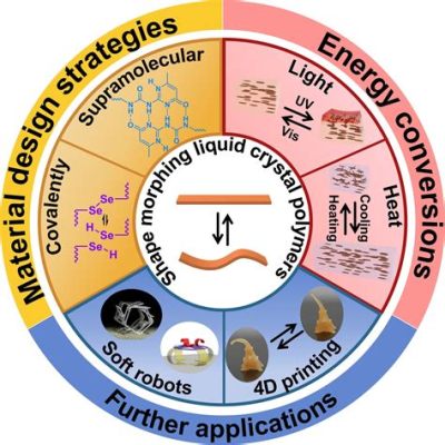  Liquid Crystal Polymer - De revolutionaire synthetische stof voor extreme toepassingen!